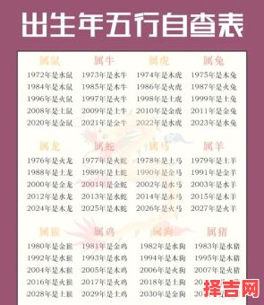 十二生肖狗对应哪一年，生肖龙与狗相配吗-第1张图片