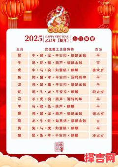 属龙人2025年交易吉日查询表 属龙人2025年交易时辰吉日一览-第1张图片