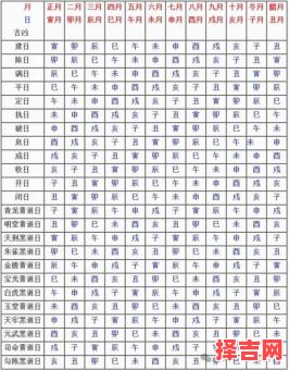 2019黄道吉日一览表完整版-第1张图片
