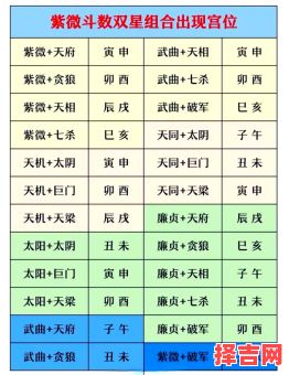 紫微星如何查探怎样确定自己是否为紫微星-第1张图片