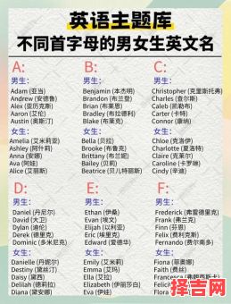 英文名测试吉凶 英文名字吉凶评分测试100分-第1张图片