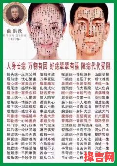 女性面部痣相图解 脸上长痣面相图解-第1张图片