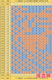 2022年清宫生男生女预测表-第1张图片