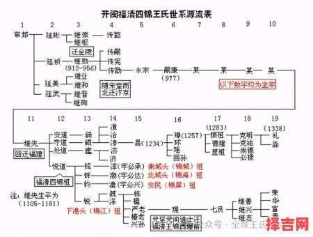王氏家谱字辈速查-第1张图片