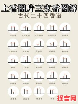 2025年上香吉日吉时查询及吉凶详解-第1张图片