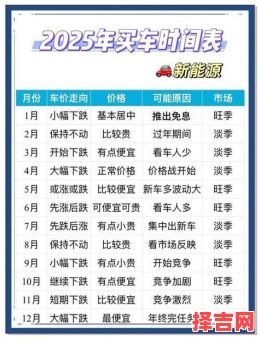 2025年购车吉日查询 农历提车选日子指南-第1张图片
