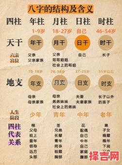 2025年八字择结婚吉日 2025年八字日柱择吉-第1张图片