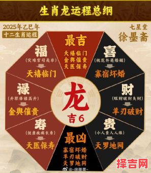 属龙2025年出行吉利日子一览 属龙2025年出行方位-第1张图片