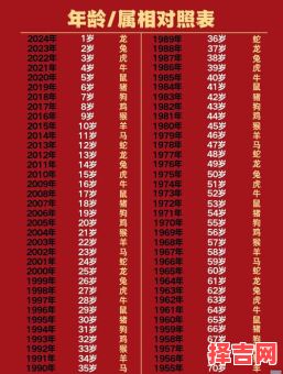 2007年出生今年几岁 2007年何时满十八岁-第1张图片