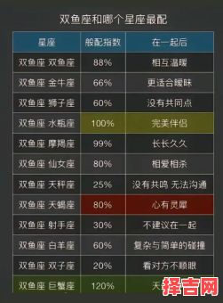 3月20日属于哪个星座 双鱼座与哪个星座最般配-第1张图片 3月20日属于哪个星座 双鱼座与哪个星座最般配-第1张图片