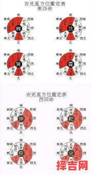 宅居风水吉凶，房屋吉凶方位图-第1张图片