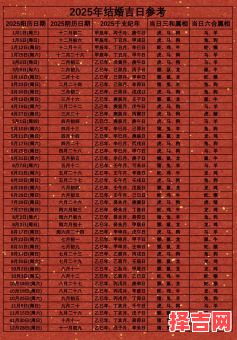 2025年五月订婚吉日查询 2025订婚吉日精选一览-第1张图片