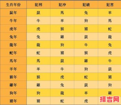 生肖哪个最猖狂-第1张图片
