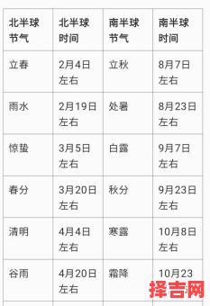 八月八日立秋在几点-第1张图片