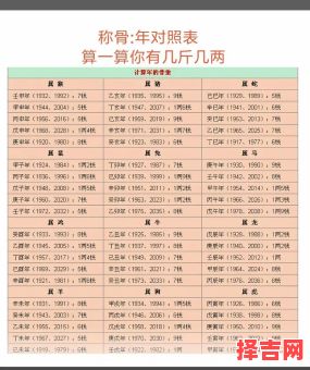 一九九七年出生今年几岁-第1张图片