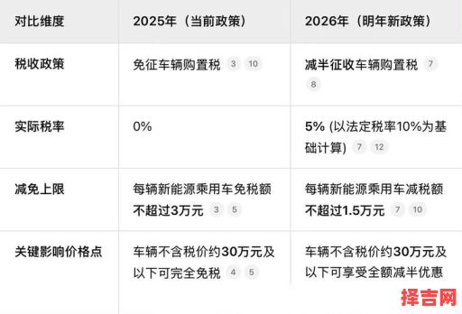 2025年购车吉日指南与时机分析-第1张图片 2025年购车吉日指南与时机分析-第1张图片