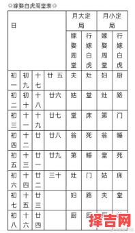 2025年安磨吉日 安碓吉日-第1张图片