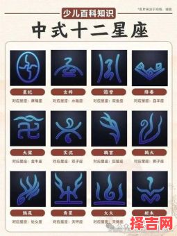 八十一个星座的名称详情及八十八幅天文星座图解与说明-第1张图片 八十一个星座的名称详情及八十八幅天文星座图解与说明-第1张图片