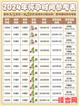 配对出生日期-第1张图片