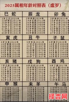 属狗2025年理发最佳吉日黄历 属狗2025年岁数表-第1张图片