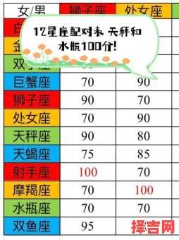 6月28日星座查询与十二星座配对指南-第1张图片