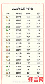 兔在十二生肖中排第几位 兔子在十二生肖中排第几位-第1张图片