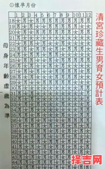 老黄历生儿育女表 老黄历科学生育性别表-第1张图片
