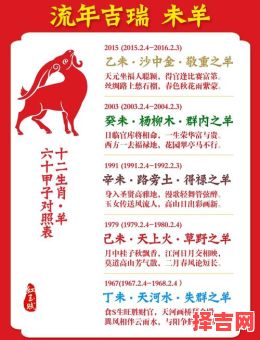 属羊出生年份列表-第1张图片