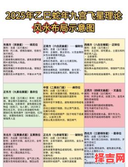 2025年九星天象与九星对照表-第1张图片