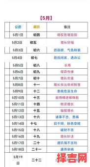 农历2025吉日总览与吉凶对照表-第1张图片