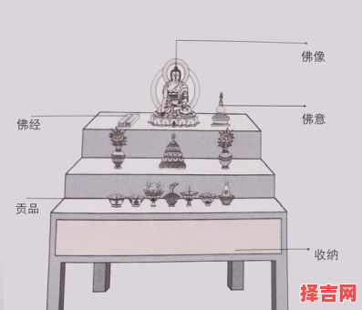 2025年佛堂落座吉时 佛堂安设良辰-第1张图片