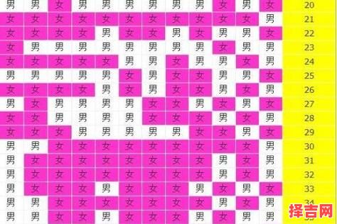 清宫图2021年生男生女表计算方法-第1张图片