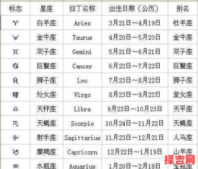 三月二十七日是什么星座-第1张图片