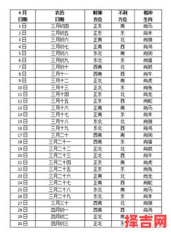 2024年喜神方位查询表-第1张图片