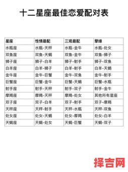 十二星座男女颜值排行 十二星座男性外貌等级表-第1张图片