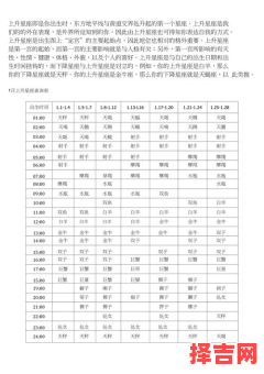 上升星座查询方法及第一星座查询指南-第1张图片