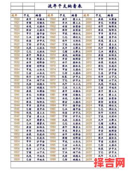 2023年躲星时间与方法-第1张图片