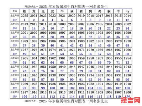 2025年属什么命 2025年属什么命一览表-第1张图片