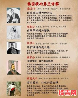 历代秦国君主-第1张图片