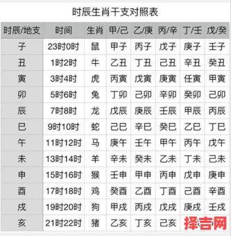 2021年是什么属相年 今年是什么天干地支年-第1张图片