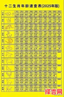 十二生肖主演名单 十二生肖对应人物参考表-第1张图片