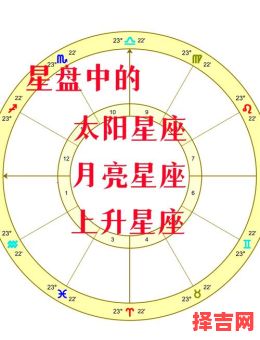 日月星座月亮星座上升星座-第1张图片