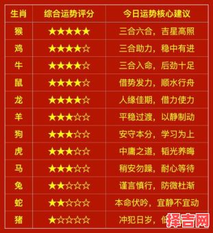 2025年修建猪圈吉日 2025年修猪圈吉日选择-第1张图片