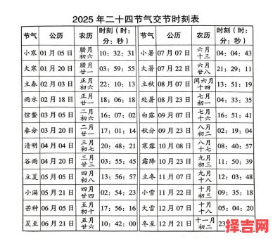 2019年打春具体时间 2025年打春几点几分-第1张图片