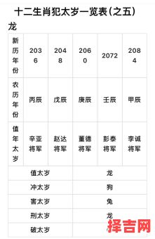 2023年犯太岁的五个属相如何化解 2023年犯太岁五个属相一览表-第1张图片