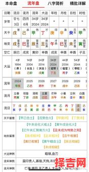 从出生后一年起大运是什么意思 八字排大运第一年-第1张图片