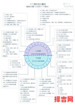 占星接纳与被接纳，占星接纳的含义是什么-第1张图片