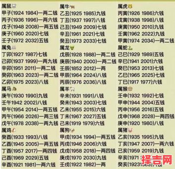 称骨格局解读方法与男性称骨算命解析-第1张图片