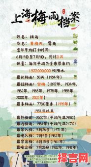 2024年出梅日期和2025年入梅出梅时间-第1张图片