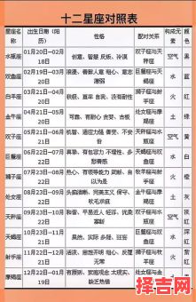 7月22日星座查询-第1张图片